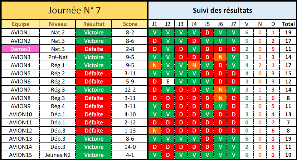 Resultats Ph1_ResultatsPh1.PNG